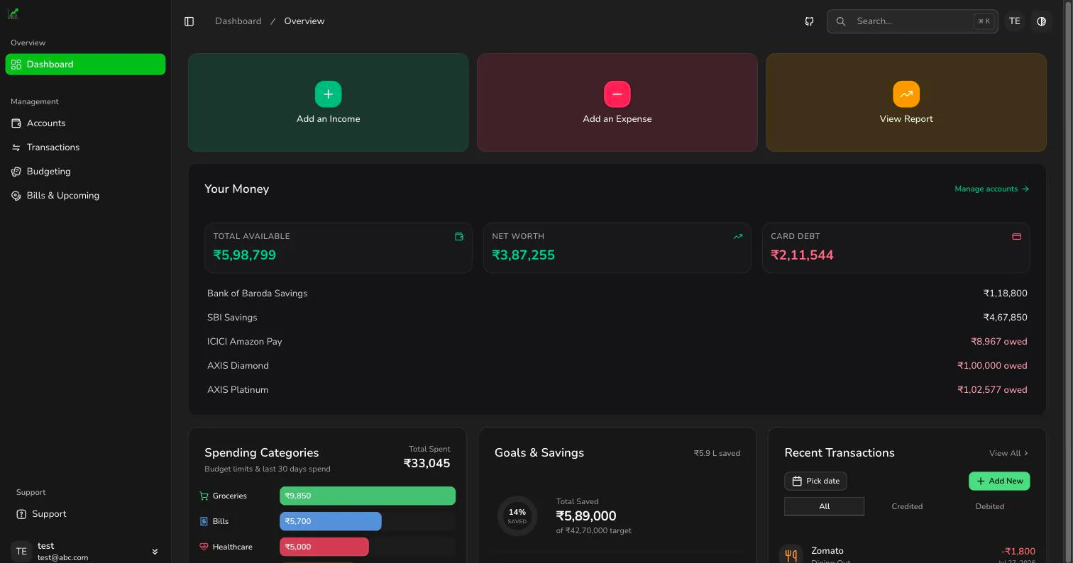 The BudgetBliss dashboard showing total available, net worth and card debt above a list of account balances, a spending-category breakdown, savings goals and recent transactions